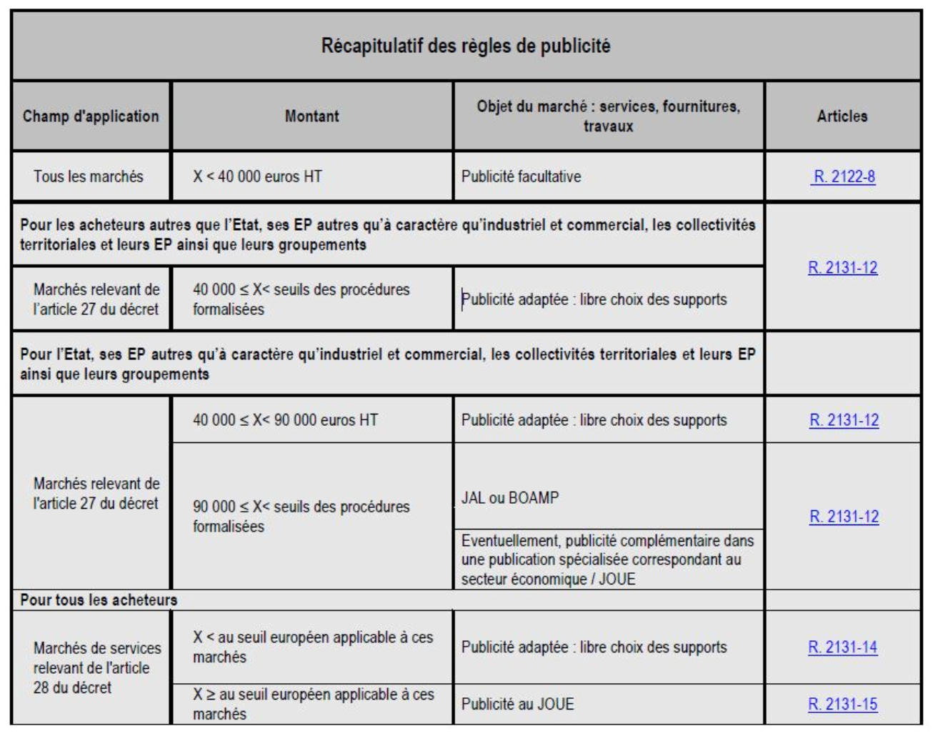 Fin de groupement 11294@2x